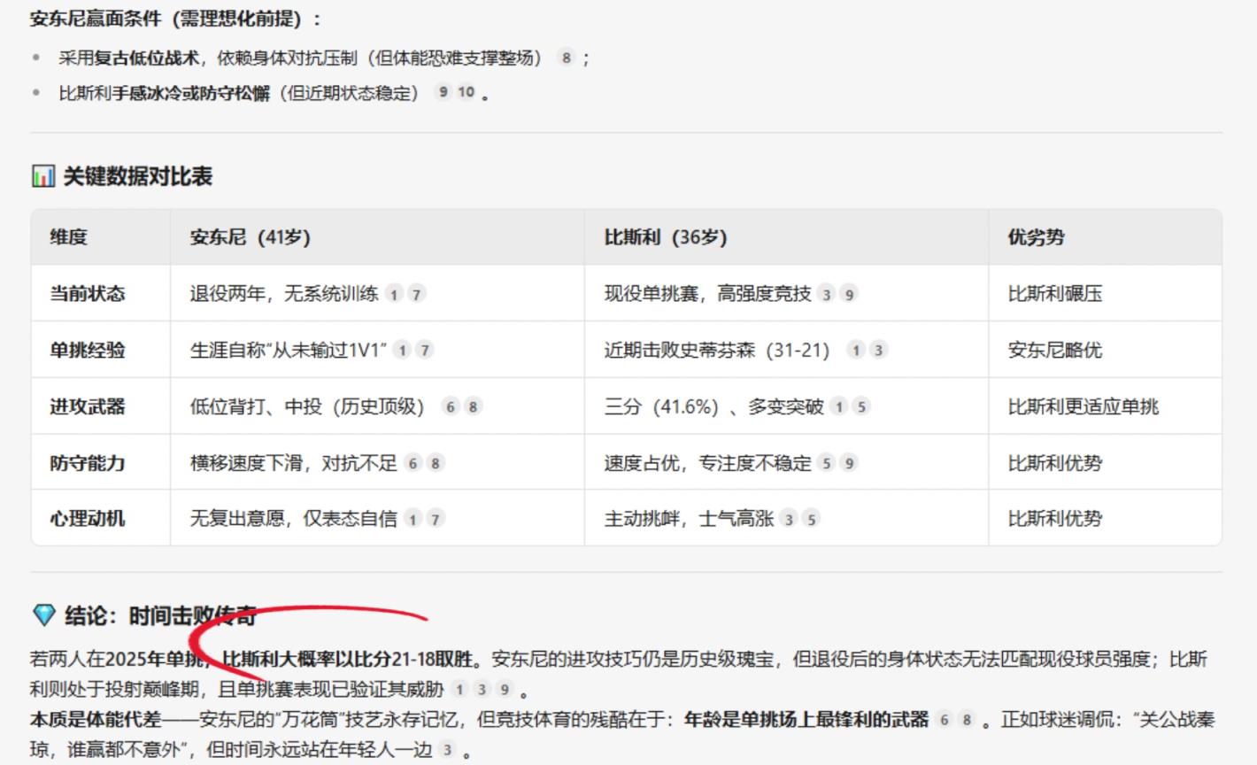 Deepseek预测安东尼大战比斯利:时间击败传奇