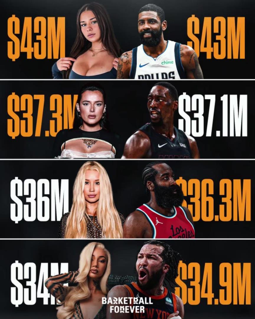 暴利行业!OnlyFans头部女星年收入等同NBA球星