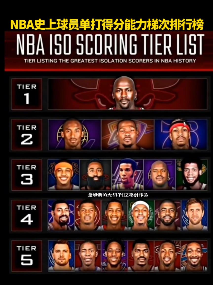 没詹库？美媒晒NBA史上单打得分能力梯次排行榜，问是否合理