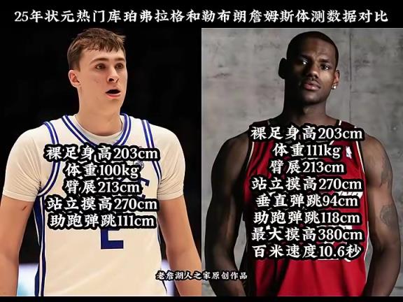 弗拉格和詹姆斯的体测数据几乎相同，能否达到老詹的高度呢？