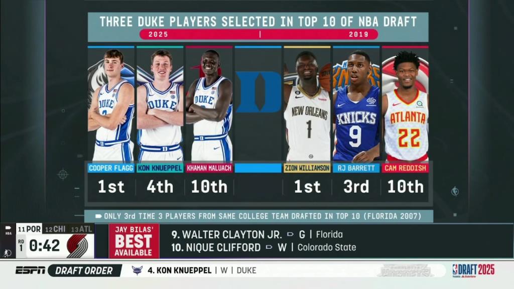 25年的杜克三少vs19年的杜克三少来一场3v3谁会赢!