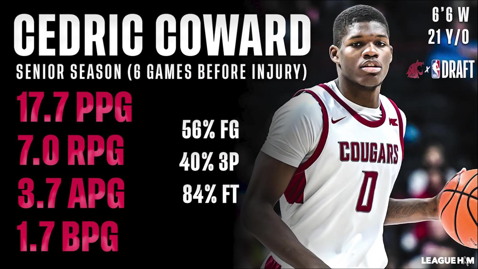 试训后行情飙升!灰熊交易得11号签选中!最强黑马科沃德集锦!