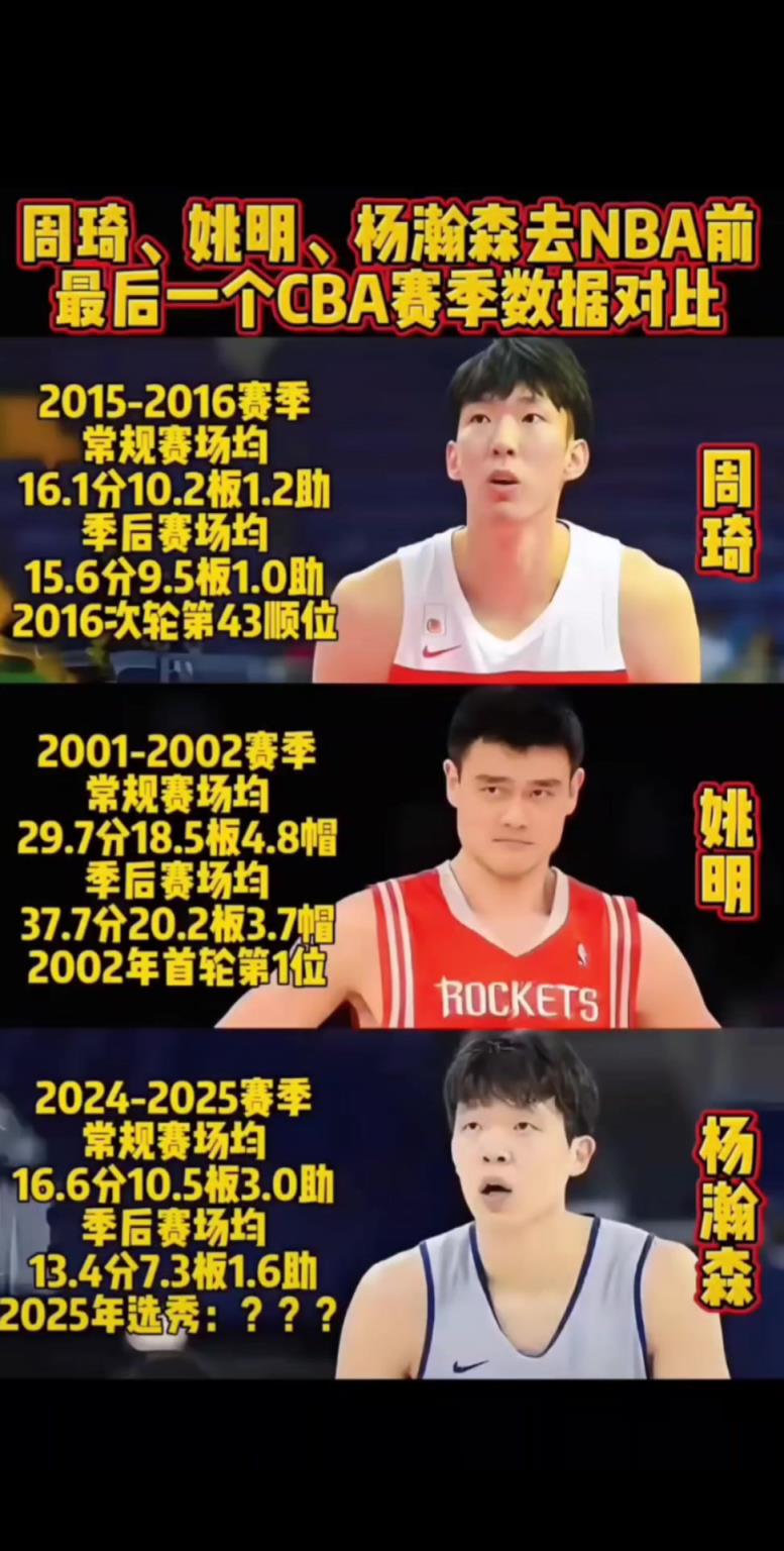 去NBA前CBA赛季数据:姚明场均29分18板5帽 周琦和杨瀚森同16+10