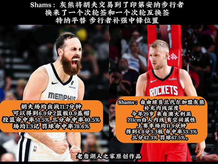 特纳平替?灰熊将赫夫交易至步行者随后签下兰代尔