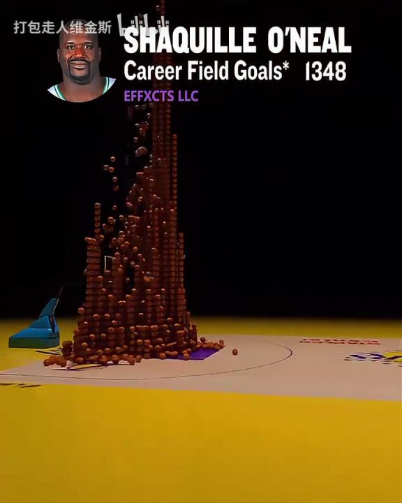 密集恐惧症犯了!奥尼尔生涯11330粒进球特效一览!终结禁区!