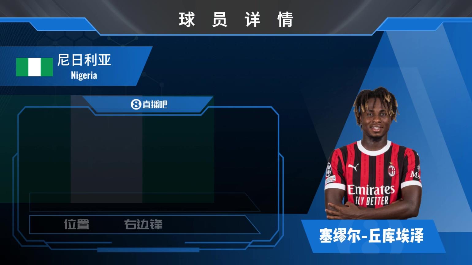 丘库埃泽位置和优点:无球速度快 带球速度更快的边锋