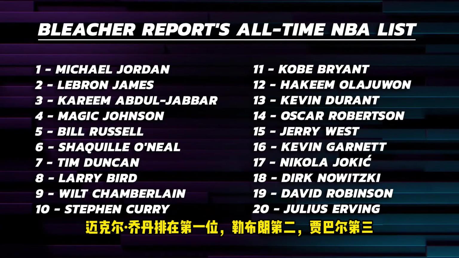 阿里纳斯带头讨论BR球员排名,如果科比要进前十,该替换谁?