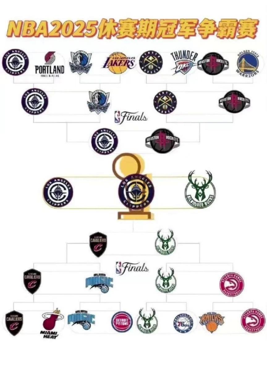 太有梗了!网友恶搞:休赛期冠军争霸赛,快船击败火箭和雄鹿夺冠!