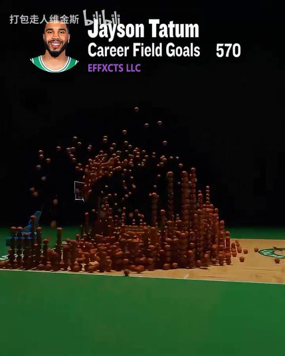 魔球狂人!塔图姆生涯4789粒运动战进球特效一览!