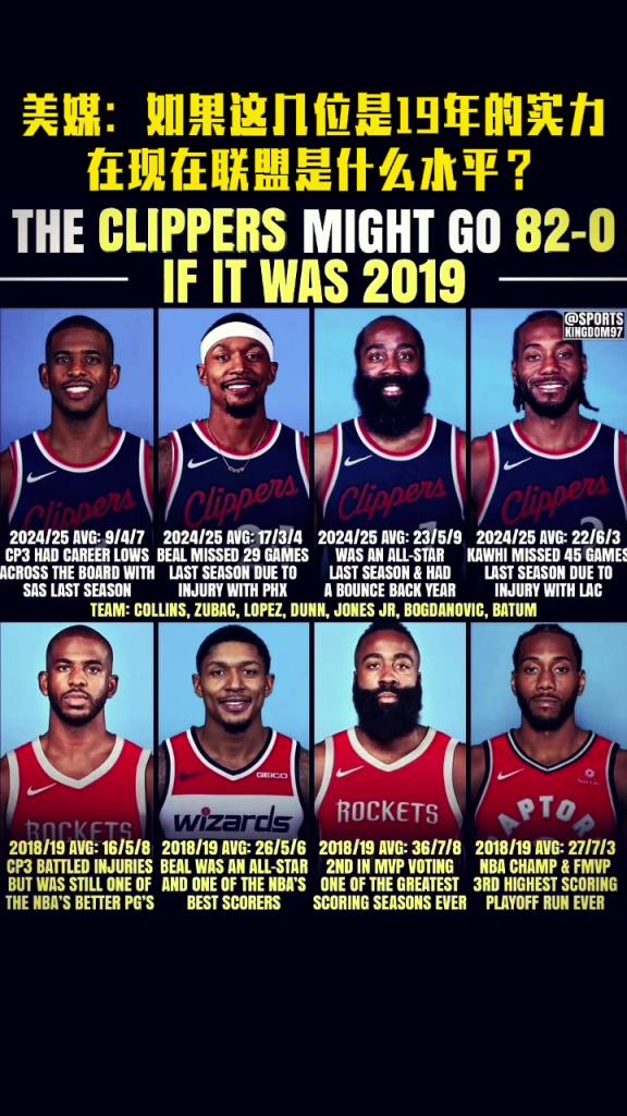能夺冠吗?美媒:如果快船这四位都是19年实力放到如今啥水平~