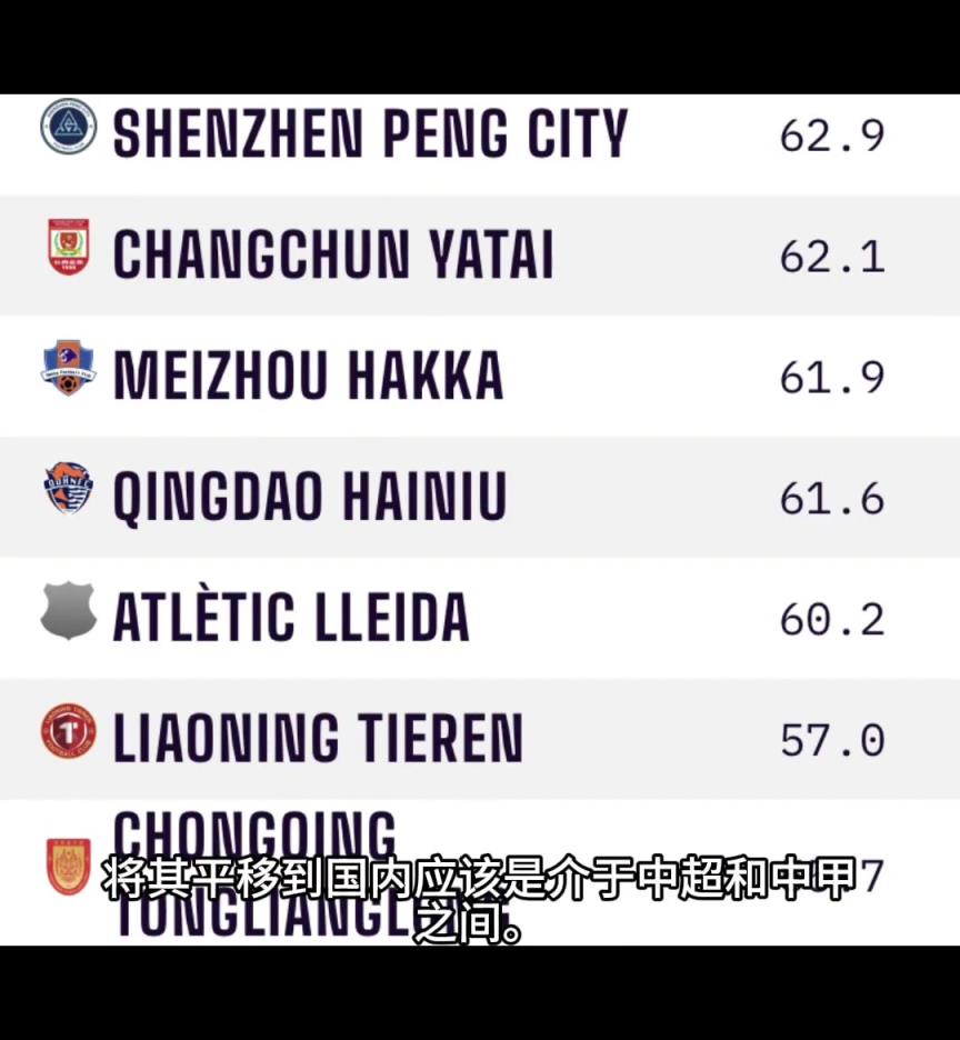 邝兆镭新球队莱里达竞技是什么水平?平移国内介于中超和中甲之间