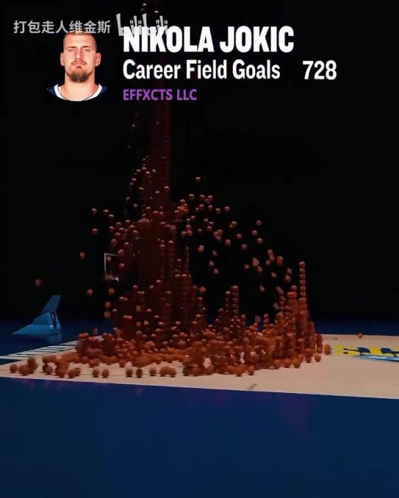 太全面了!进攻无死角啊!约基奇6236记运动战进球的特效!