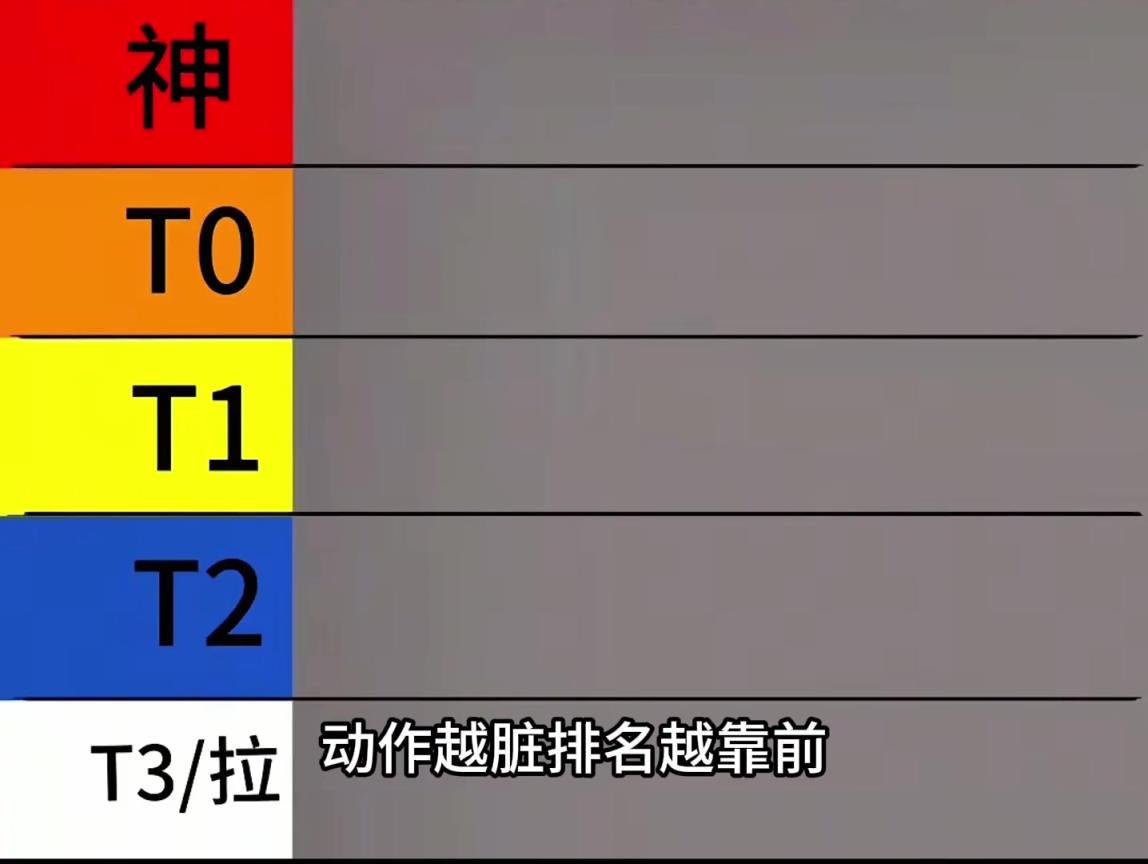 盘点NBA脏动作之王:神-T0-T1-T2档位都有哪些球员?