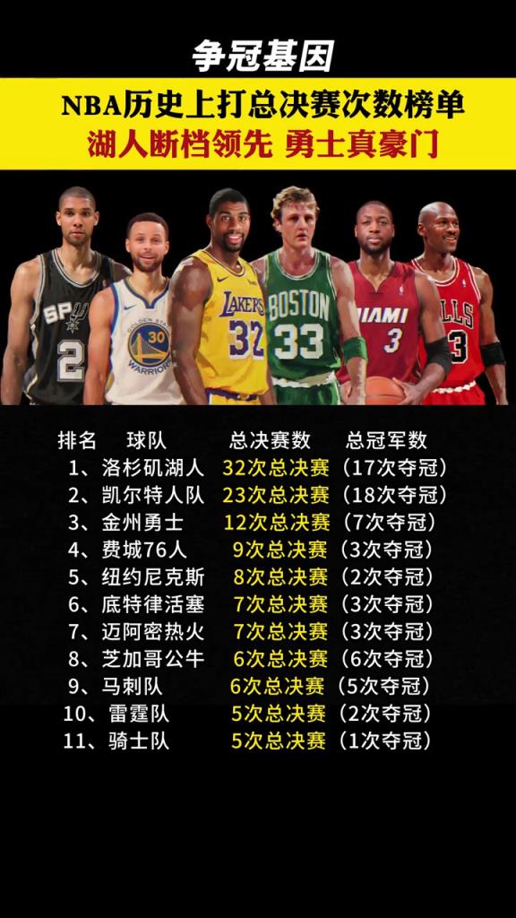 NBA历史能5次及以上杀进总决赛 就只有这11队了!